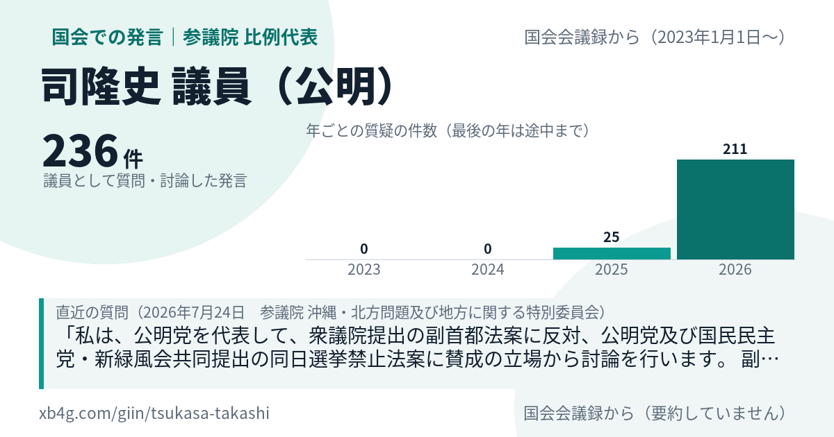 司隆史議員の国会での発言のカード