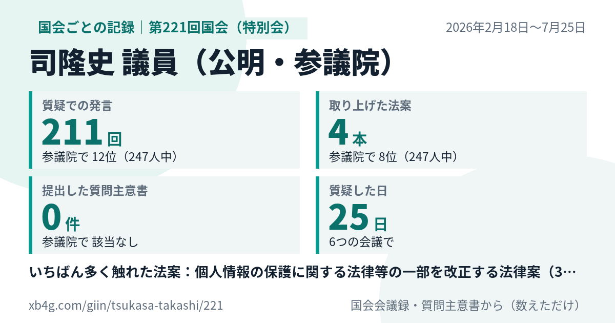司隆史議員の第221回国会(特別会)の記録のカード