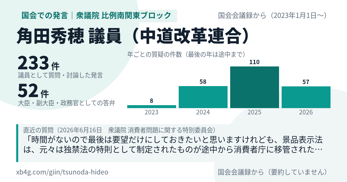 角田秀穂議員の国会での発言のカード