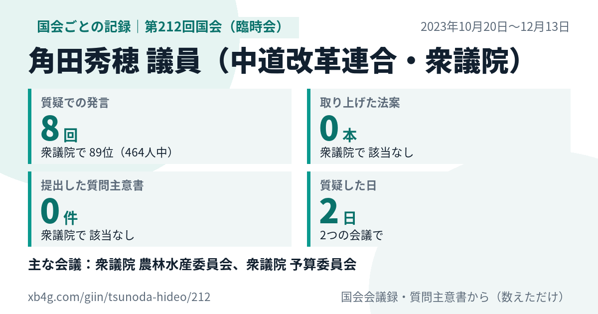 角田秀穂議員の第212回国会(臨時会)の記録のカード