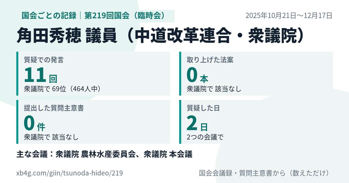 角田秀穂議員の第219回国会(臨時会)の記録のカード