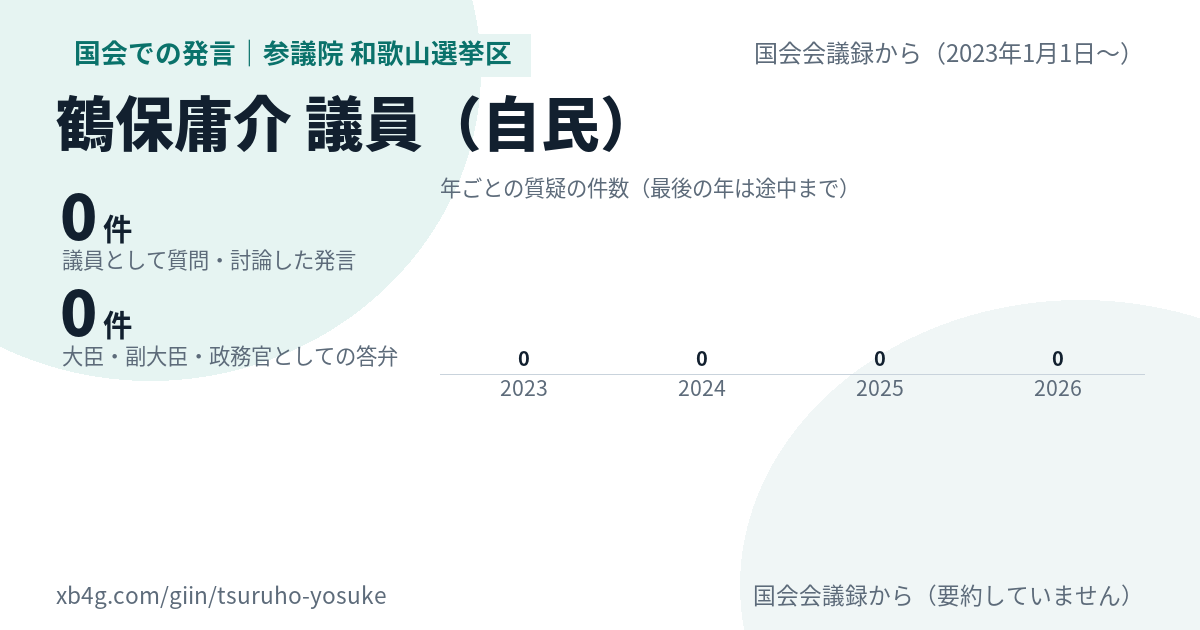 鶴保庸介議員の国会での発言のカード