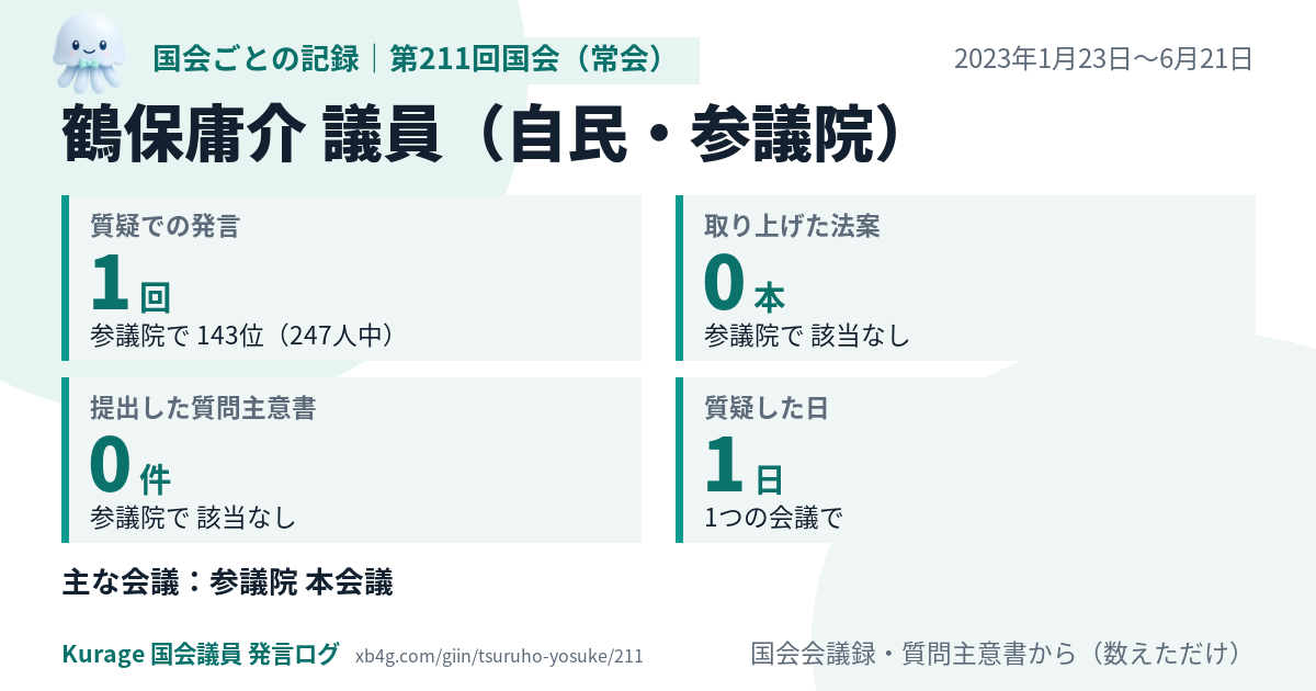 鶴保庸介議員の第211回国会(常会)の記録のカード
