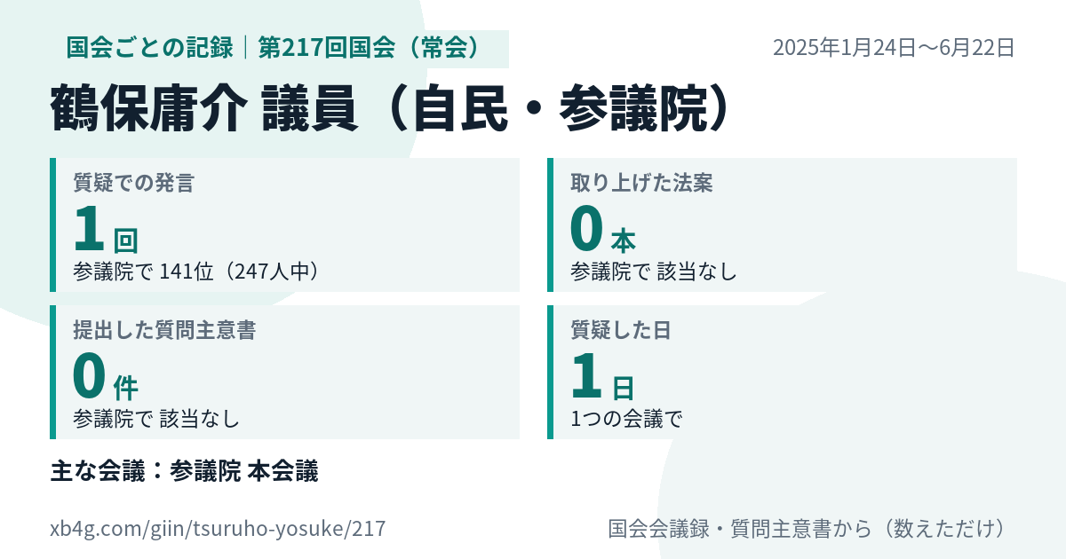 鶴保庸介議員の第217回国会(常会)の記録のカード