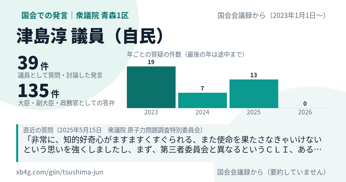 津島淳議員の国会での発言のカード