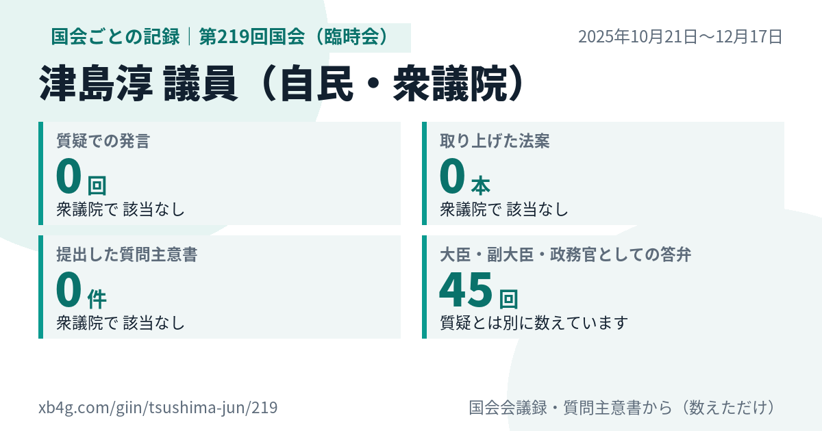 津島淳議員の第219回国会(臨時会)の記録のカード