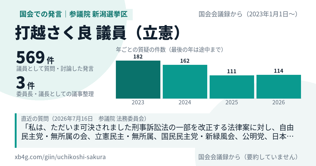 打越さく良議員の国会での発言のカード