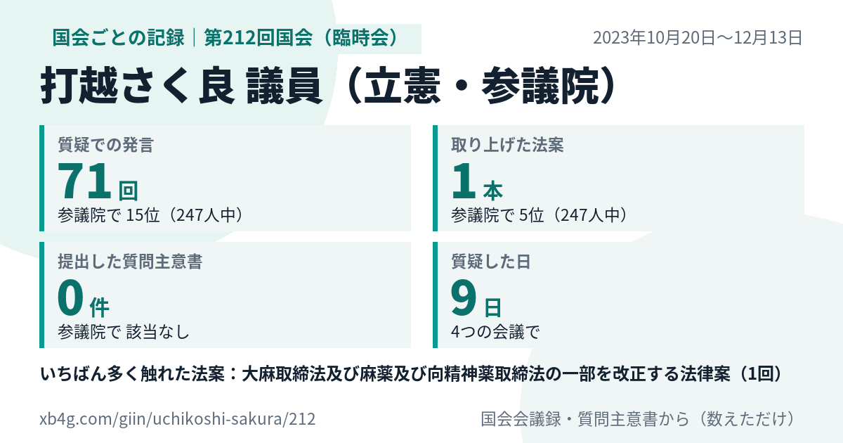打越さく良議員の第212回国会(臨時会)の記録のカード