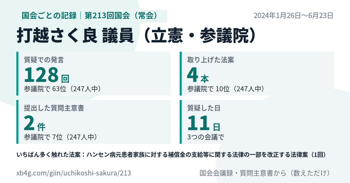 打越さく良議員の第213回国会（常会）の記録のカード