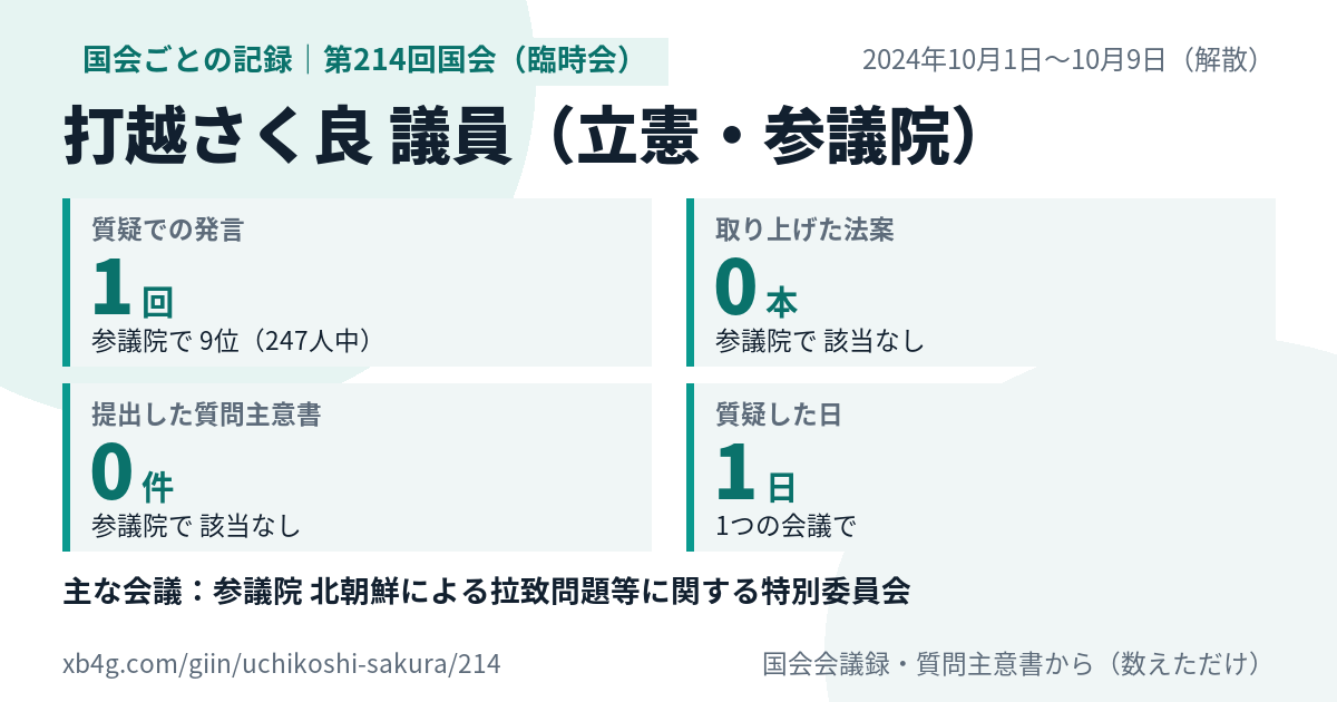 打越さく良議員の第214回国会(臨時会)の記録のカード