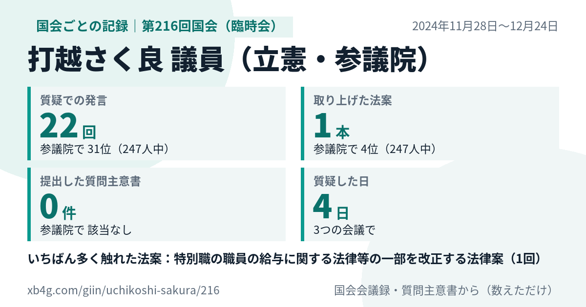 打越さく良議員の第216回国会（臨時会）の記録のカード