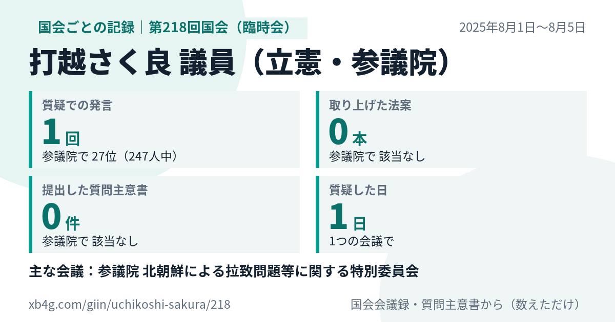 打越さく良議員の第218回国会(臨時会)の記録のカード