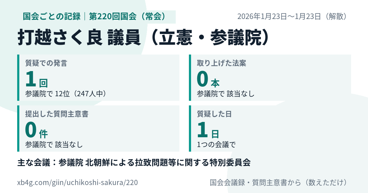 打越さく良議員の第220回国会(常会)の記録のカード
