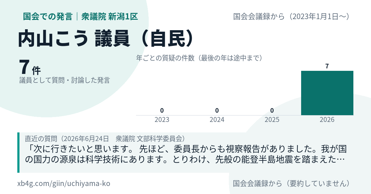 内山こう議員の国会での発言のカード
