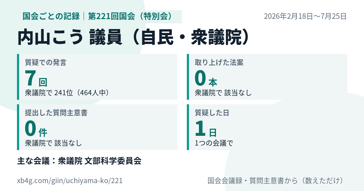 内山こう議員の第221回国会(特別会)の記録のカード