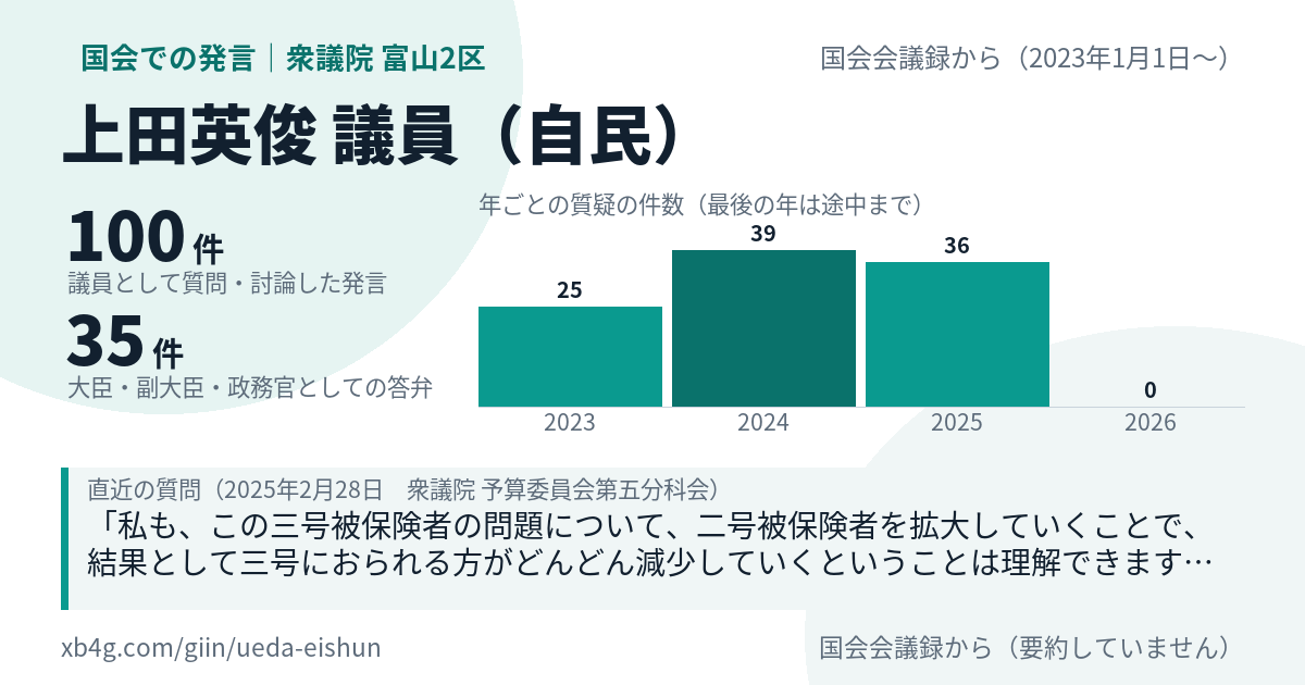 上田英俊議員の国会での発言のカード