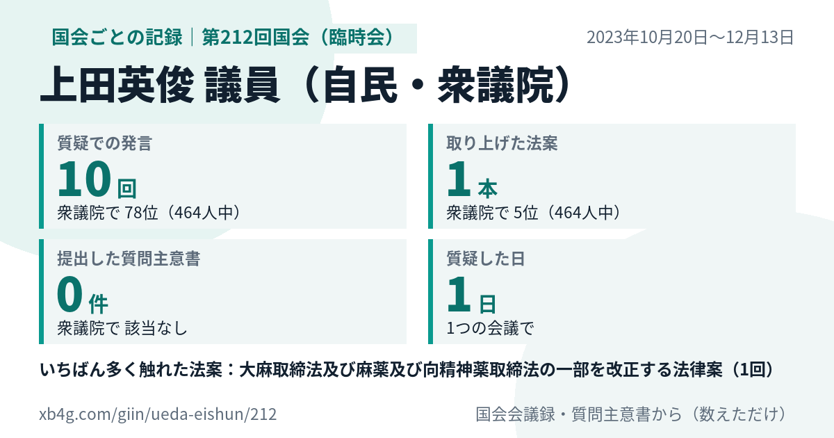 上田英俊議員の第212回国会（臨時会）の記録のカード