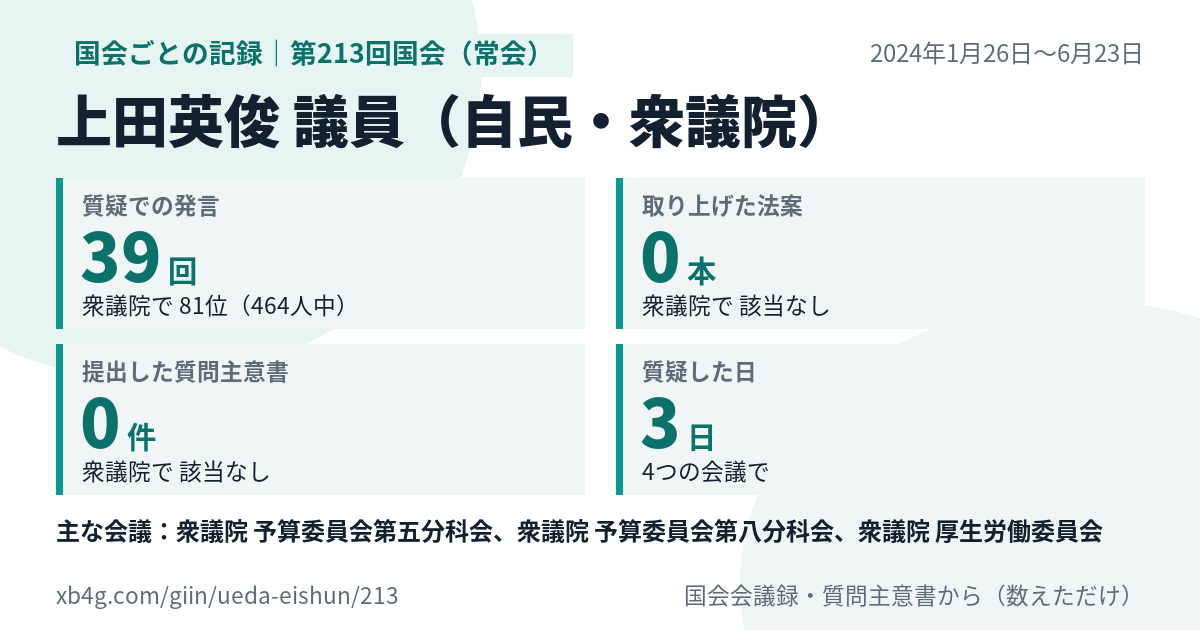 上田英俊議員の第213回国会（常会）の記録のカード