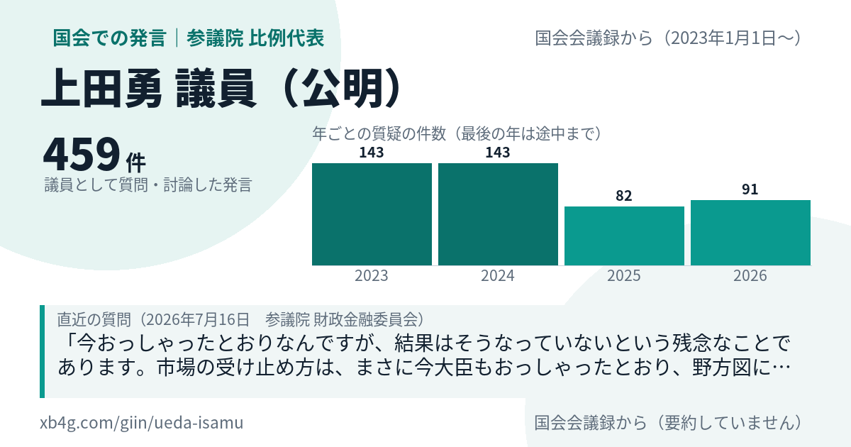 上田勇議員の国会での発言のカード