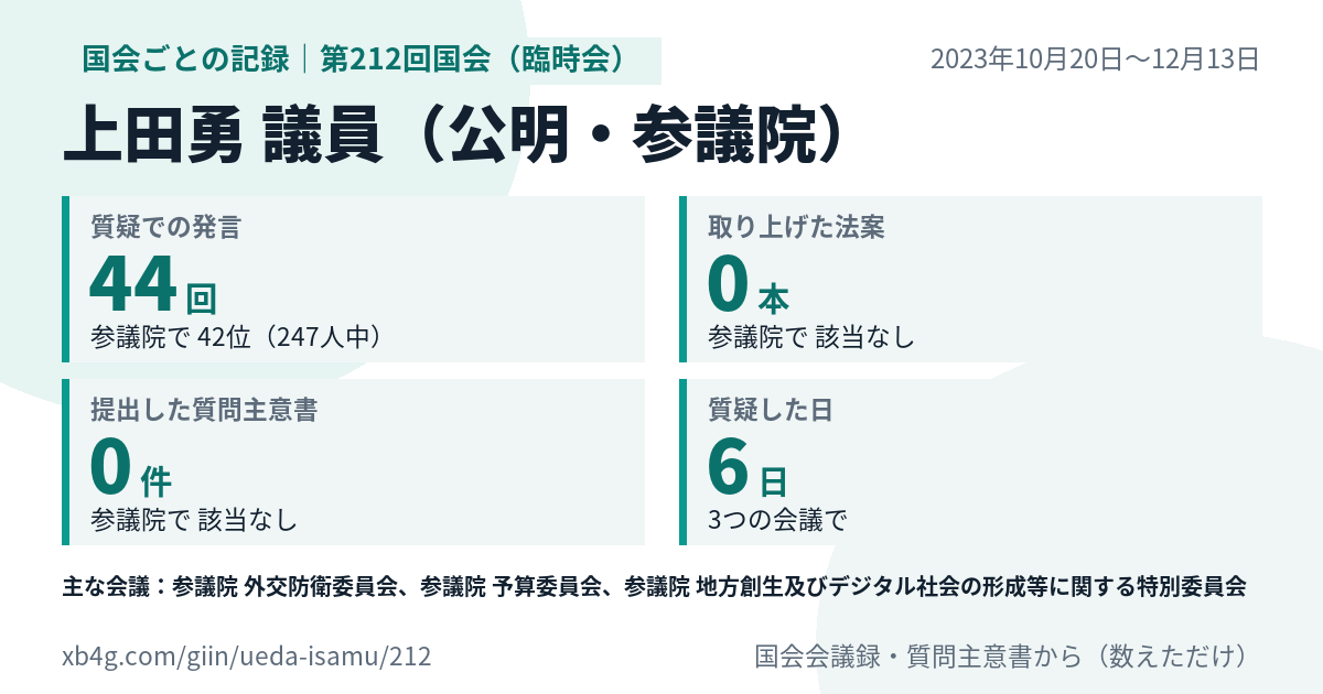 上田勇議員の第212回国会(臨時会)の記録のカード