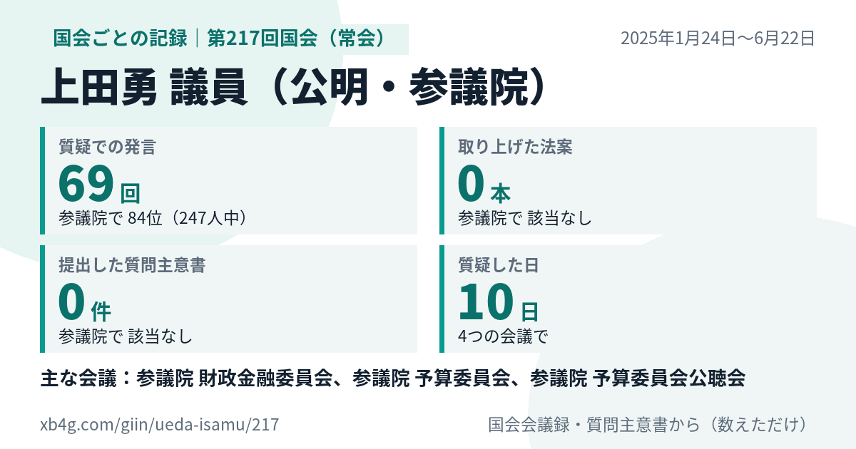 上田勇議員の第217回国会(常会)の記録のカード
