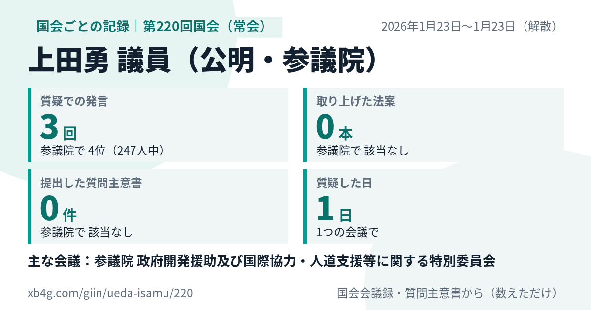 上田勇議員の第220回国会(常会)の記録のカード
