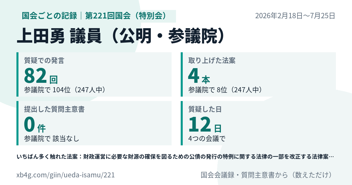 上田勇議員の第221回国会(特別会)の記録のカード