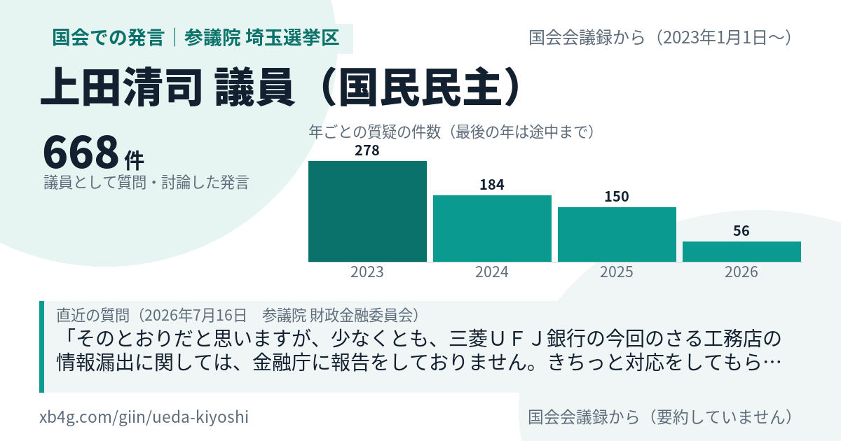 上田清司議員の国会での発言のカード