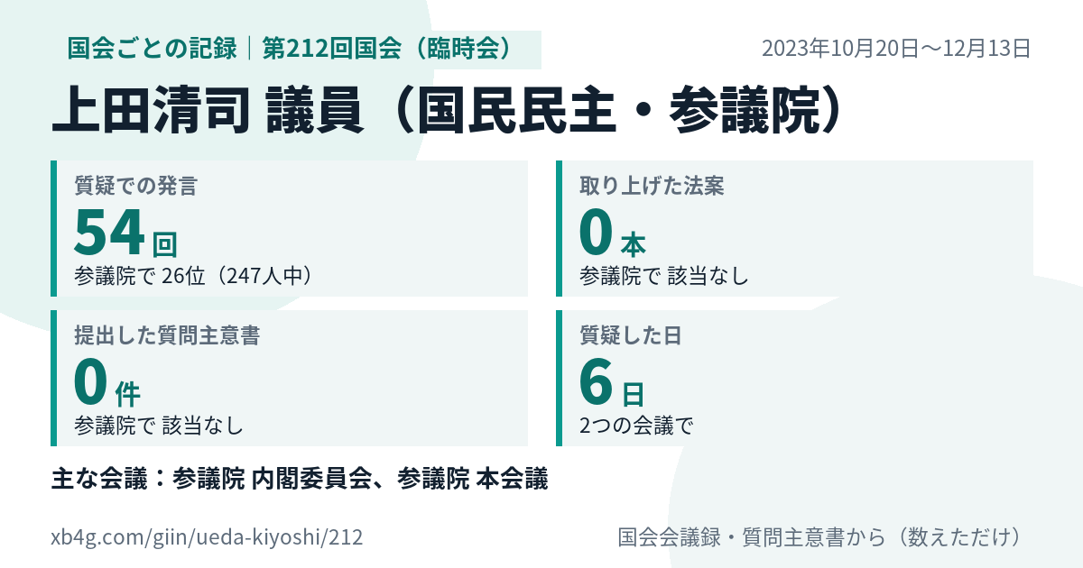 上田清司議員の第212回国会（臨時会）の記録のカード