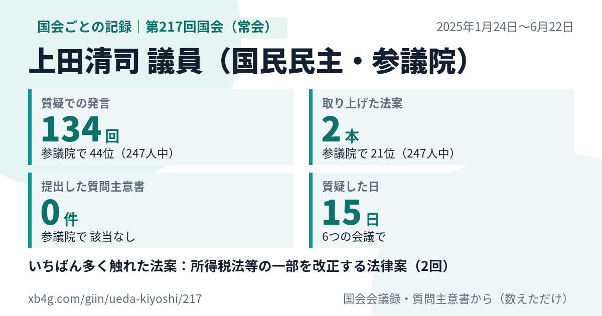 上田清司議員の第217回国会(常会)の記録のカード