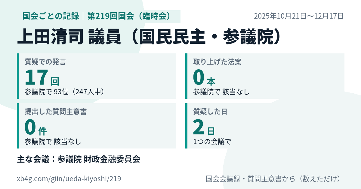 上田清司議員の第219回国会(臨時会)の記録のカード