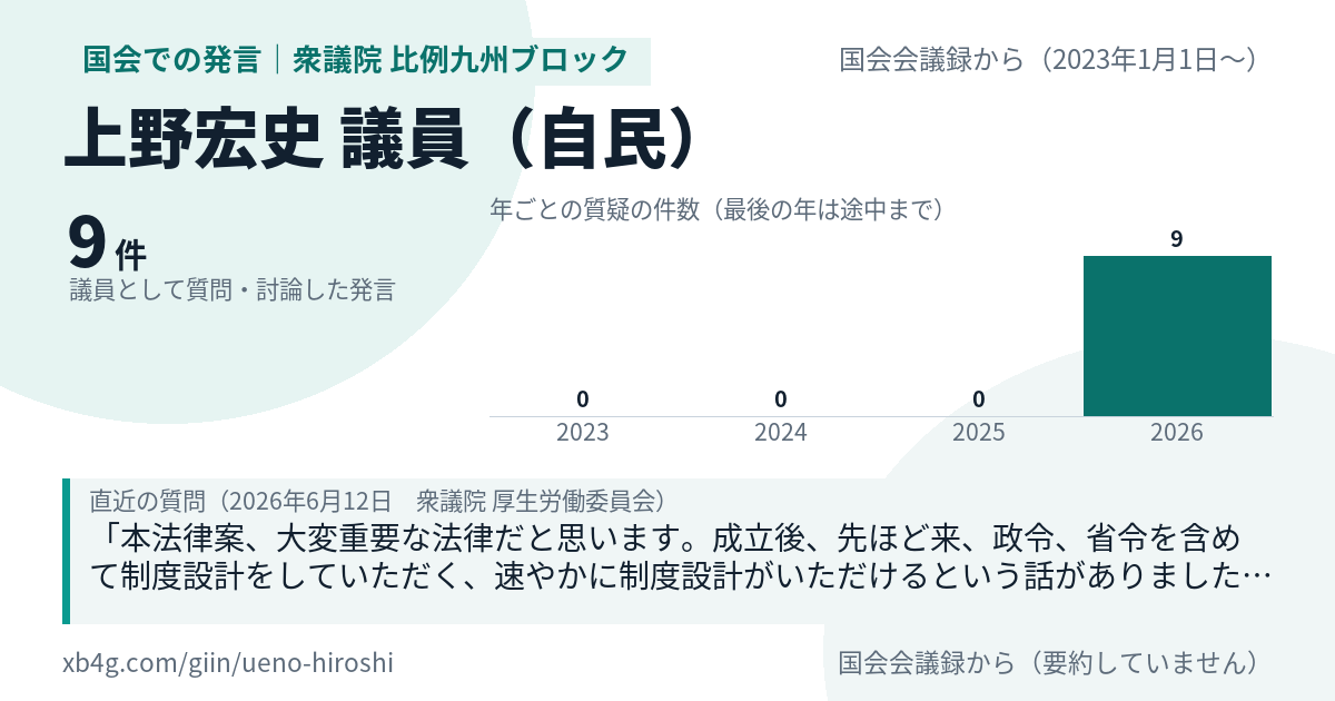 上野宏史議員の国会での発言のカード