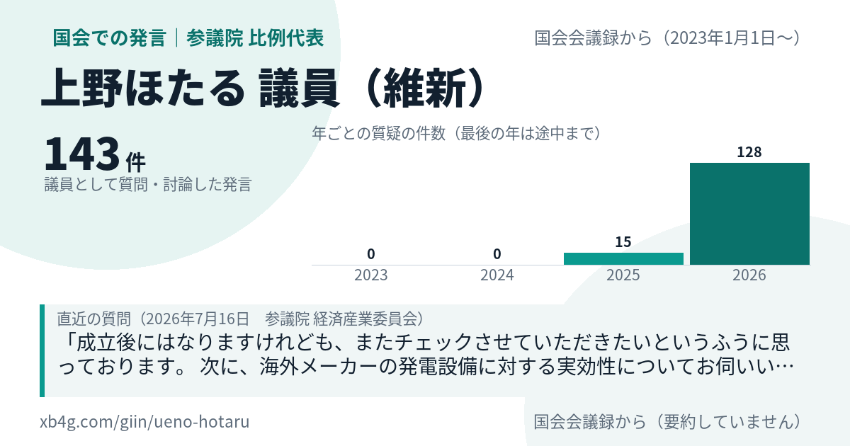 上野ほたる議員の国会での発言のカード