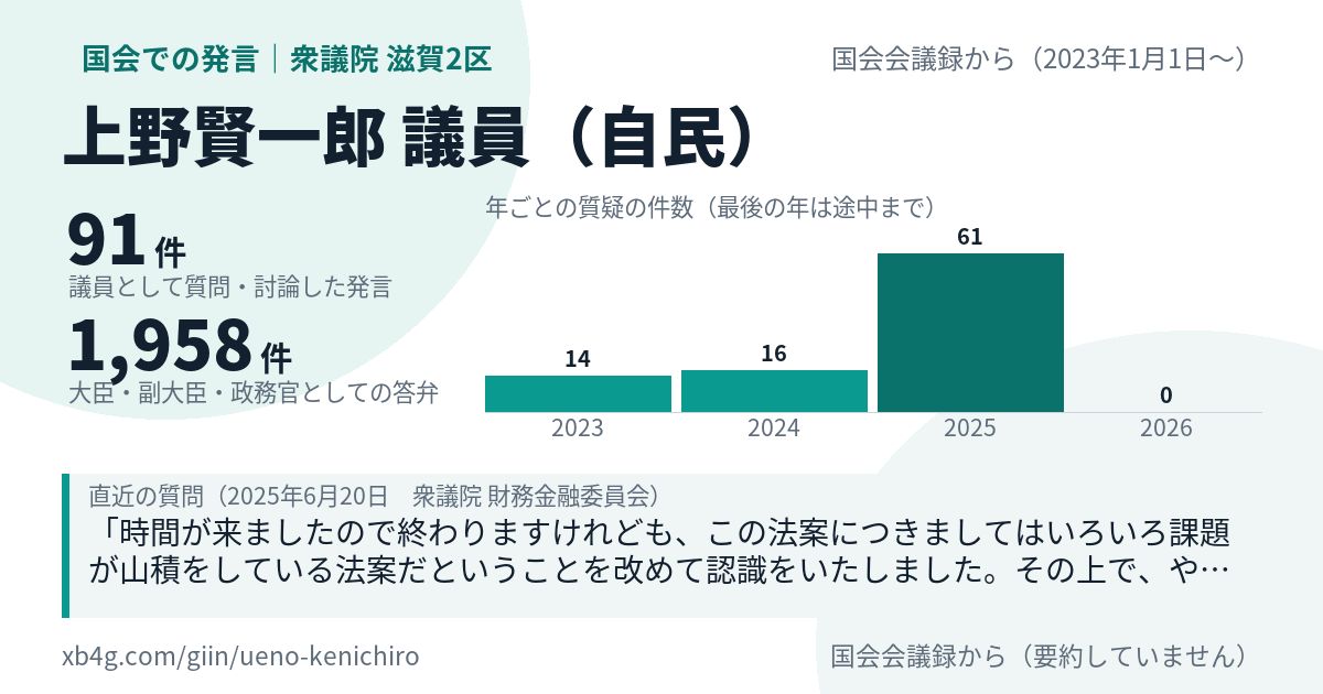 上野賢一郎議員の国会での発言のカード