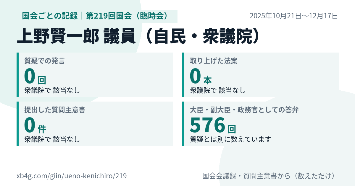 上野賢一郎議員の第219回国会(臨時会)の記録のカード