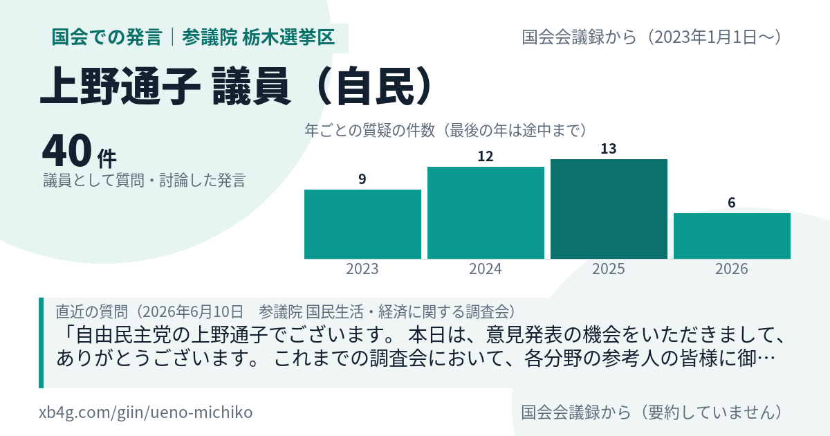 上野通子議員の国会での発言のカード