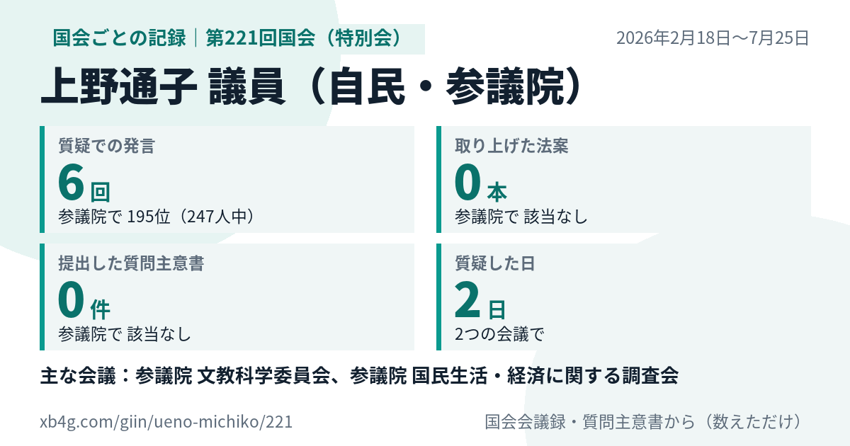 上野通子議員の第221回国会(特別会)の記録のカード