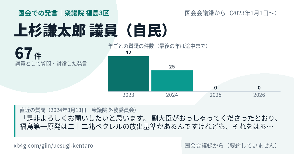 上杉謙太郎議員の国会での発言のカード