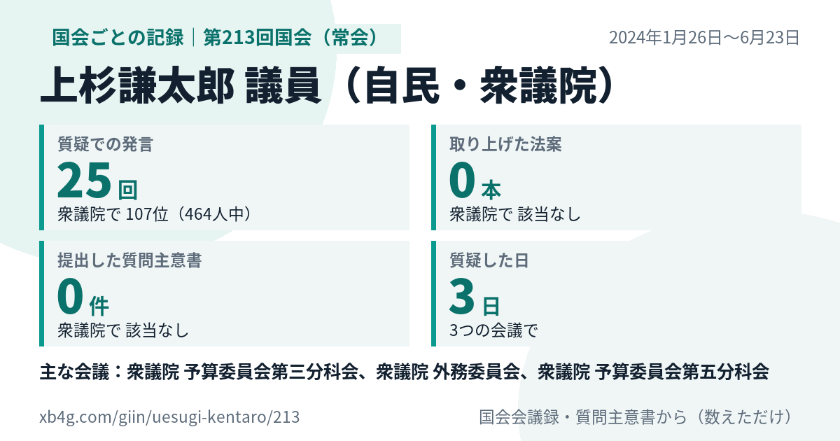 上杉謙太郎議員の第213回国会(常会)の記録のカード