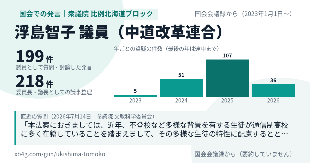 浮島智子議員の国会での発言のカード