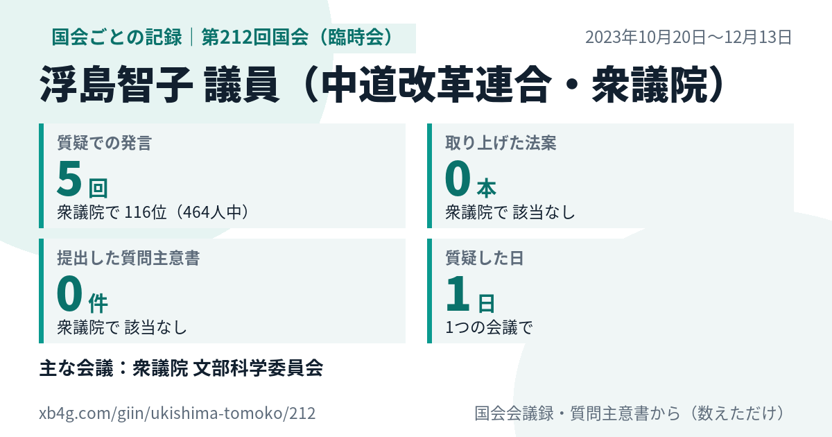 浮島智子議員の第212回国会(臨時会)の記録のカード
