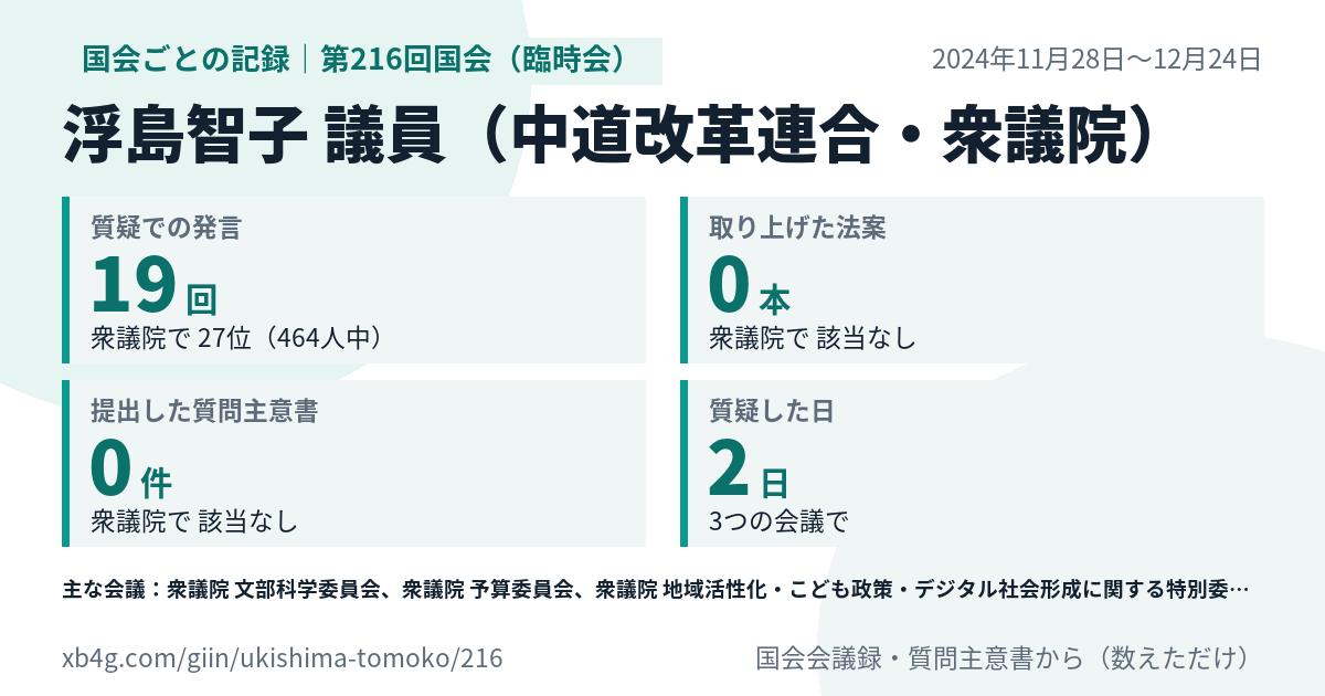 浮島智子議員の第216回国会(臨時会)の記録のカード