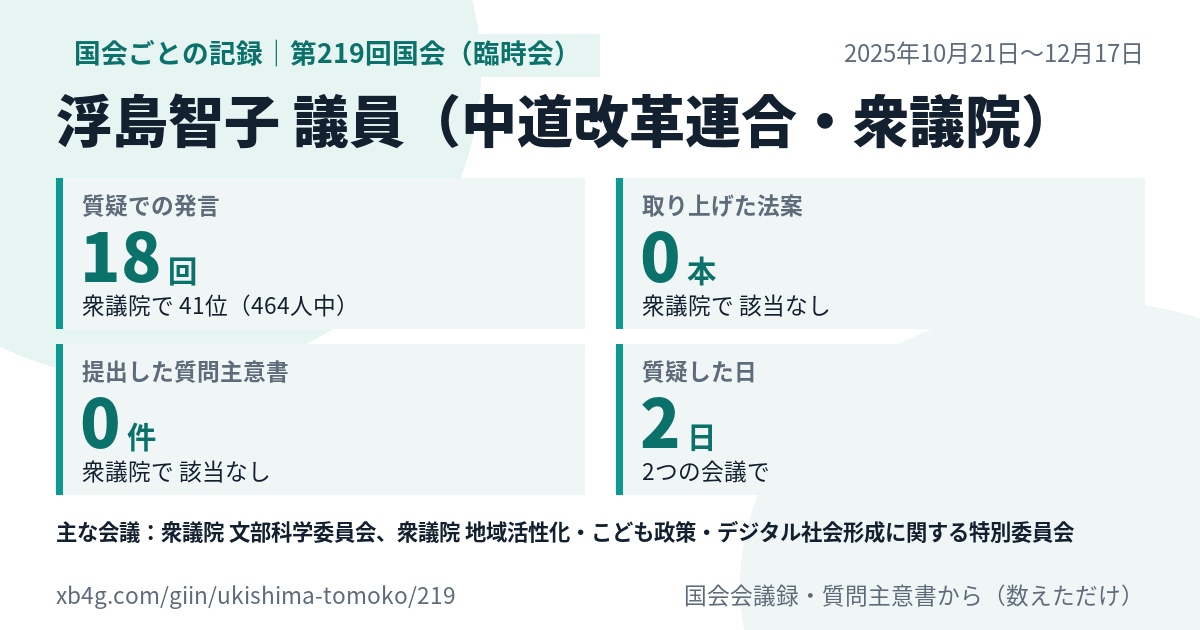 浮島智子議員の第219回国会(臨時会)の記録のカード