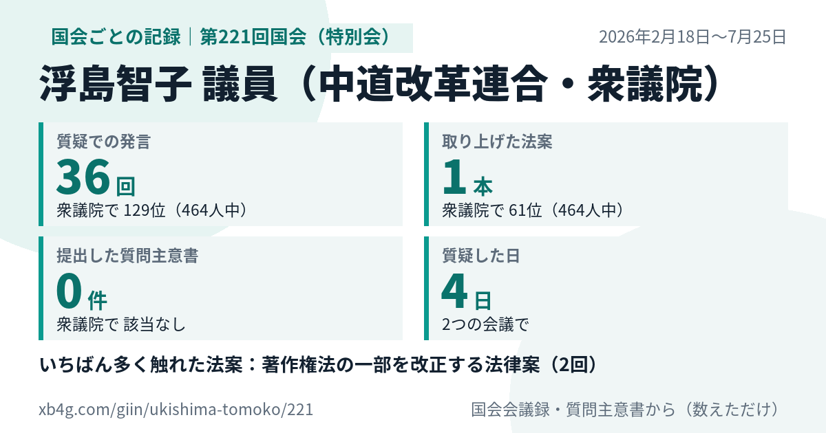 浮島智子議員の第221回国会（特別会）の記録のカード