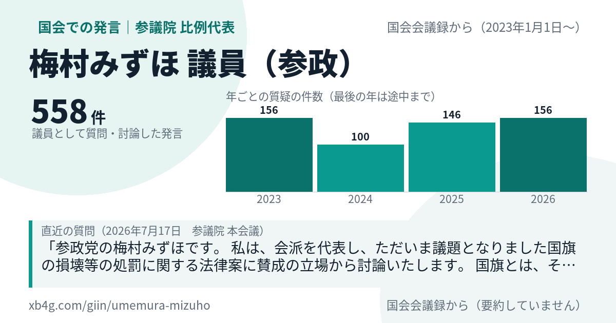 梅村みずほ議員の国会での発言のカード