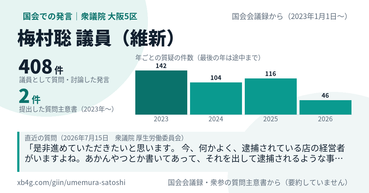 梅村聡議員の国会での発言のカード