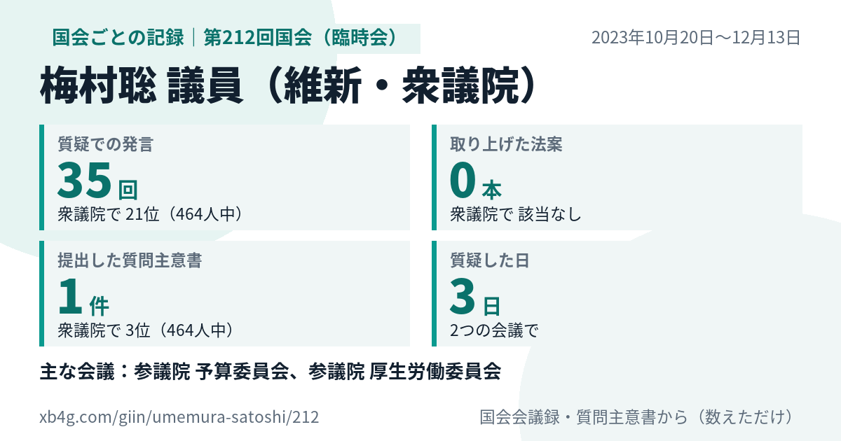 梅村聡議員の第212回国会(臨時会)の記録のカード
