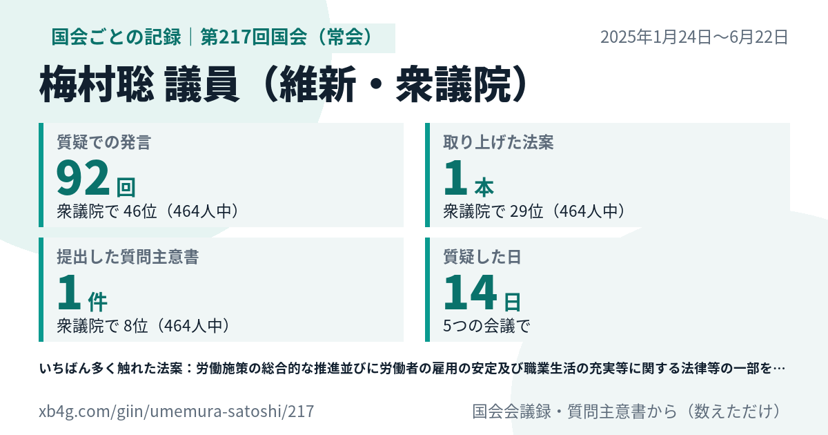 梅村聡議員の第217回国会（常会）の記録のカード