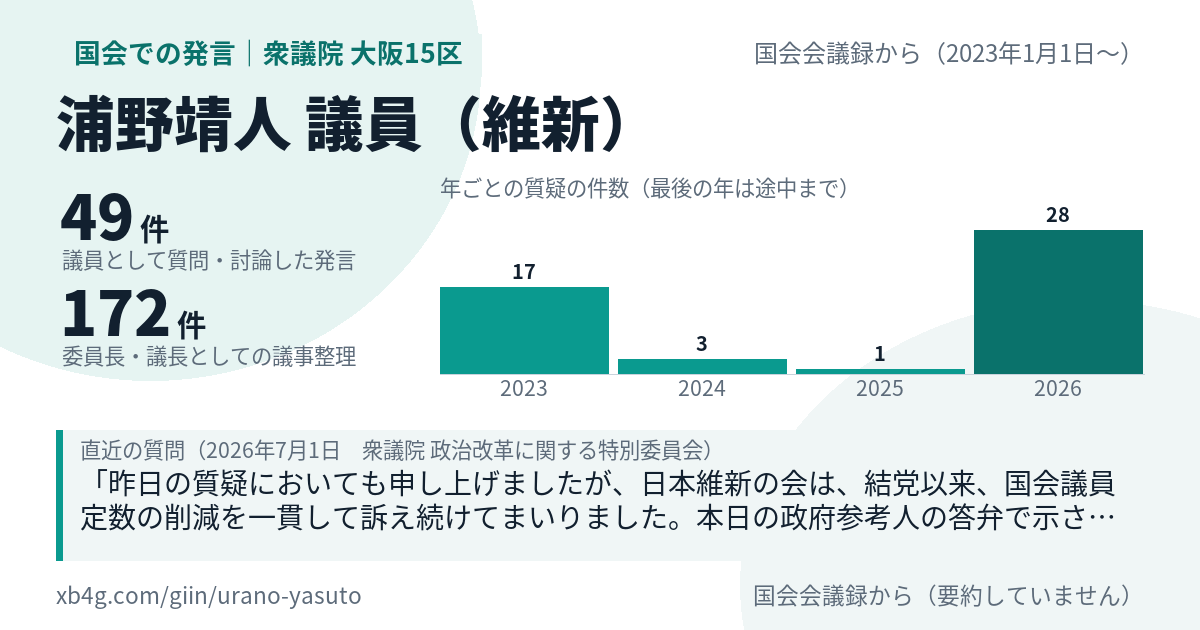 浦野靖人議員の国会での発言のカード