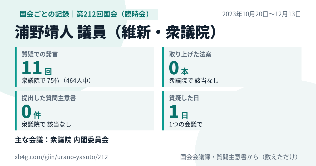 浦野靖人議員の第212回国会(臨時会)の記録のカード